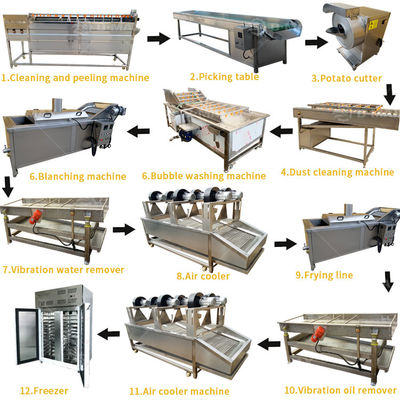 380V/50Hz 食品産業機器 自動 ポテトチップス 生産ライン 100-500kg/h