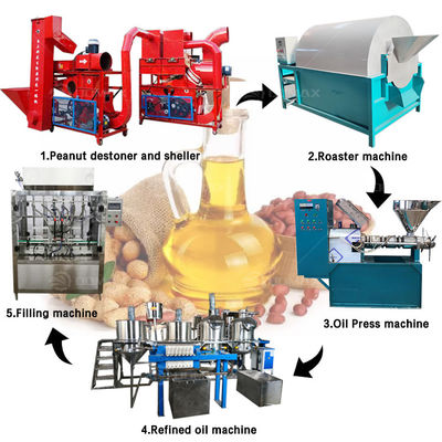 食用油精製工場 220 KG 最安値 食用油用油精製機