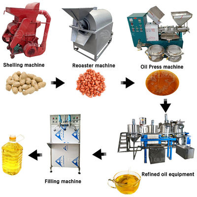 1年 日flower Oil Extraction Machine ピーナッツオイルの製造マシン 原油精製ライン