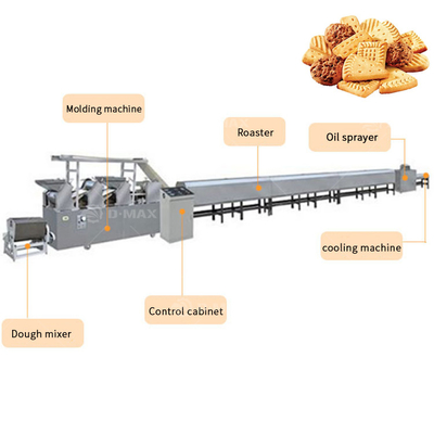30.5kw 高容量ソーダ/クラッカービスケット製造ライン